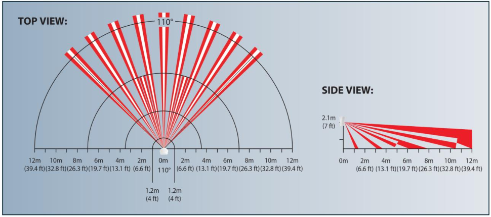 diagramaPMD3M